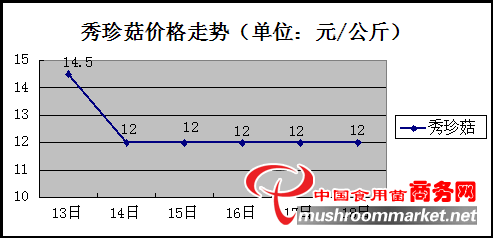 杭州亞運(yùn)會(huì)官方靈芝產(chǎn)品供應(yīng)商|杭州亞運(yùn)會(huì)官方供應(yīng)商|中國(guó)靈芝十大品牌|仙客來(lái)靈芝|仙客來(lái)靈芝破壁孢子粉|仙客來(lái)孢子油|仙客來(lái)靈芝飲片|仙客來(lái)破壁孢子粉|靈芝孢子油|孢子粉|靈芝破壁孢子粉|靈芝|中華老字號(hào)