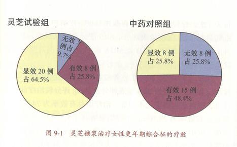 杭州亞運會官方靈芝產(chǎn)品供應(yīng)商|杭州亞運會官方供應(yīng)商|中國靈芝十大品牌|仙客來靈芝|仙客來靈芝破壁孢子粉|仙客來孢子油|仙客來靈芝飲片|仙客來破壁孢子粉|靈芝孢子油|孢子粉|靈芝破壁孢子粉|靈芝|中華老字號