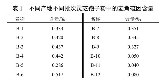 杭州亞運會官方靈芝產(chǎn)品供應商|杭州亞運會官方供應商|中國靈芝十大品牌|仙客來靈芝|仙客來靈芝破壁孢子粉|仙客來孢子油|仙客來靈芝飲片|仙客來破壁孢子粉|靈芝孢子油|孢子粉|靈芝破壁孢子粉|靈芝|中華老字號