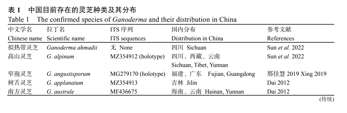 杭州亞運(yùn)會(huì)官方靈芝產(chǎn)品供應(yīng)商|杭州亞運(yùn)會(huì)官方供應(yīng)商|中國(guó)靈芝十大品牌|仙客來(lái)靈芝|仙客來(lái)靈芝破壁孢子粉|仙客來(lái)孢子油|仙客來(lái)靈芝飲片|仙客來(lái)破壁孢子粉|靈芝孢子油|孢子粉|靈芝破壁孢子粉|靈芝|中華老字號(hào)