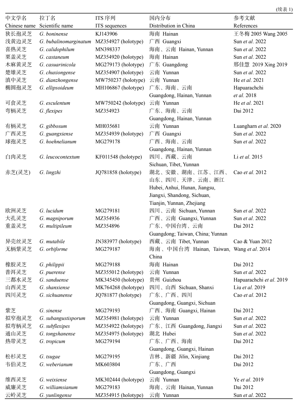 杭州亞運(yùn)會(huì)官方靈芝產(chǎn)品供應(yīng)商|杭州亞運(yùn)會(huì)官方供應(yīng)商|中國(guó)靈芝十大品牌|仙客來(lái)靈芝|仙客來(lái)靈芝破壁孢子粉|仙客來(lái)孢子油|仙客來(lái)靈芝飲片|仙客來(lái)破壁孢子粉|靈芝孢子油|孢子粉|靈芝破壁孢子粉|靈芝|中華老字號(hào)