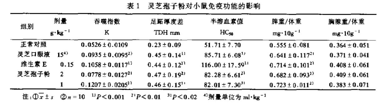 杭州亞運(yùn)會(huì)官方靈芝產(chǎn)品供應(yīng)商|杭州亞運(yùn)會(huì)官方供應(yīng)商|中國(guó)靈芝十大品牌|仙客來(lái)靈芝|仙客來(lái)靈芝破壁孢子粉|仙客來(lái)孢子油|仙客來(lái)靈芝飲片|仙客來(lái)破壁孢子粉|靈芝孢子油|孢子粉|靈芝破壁孢子粉|靈芝|中華老字號(hào)