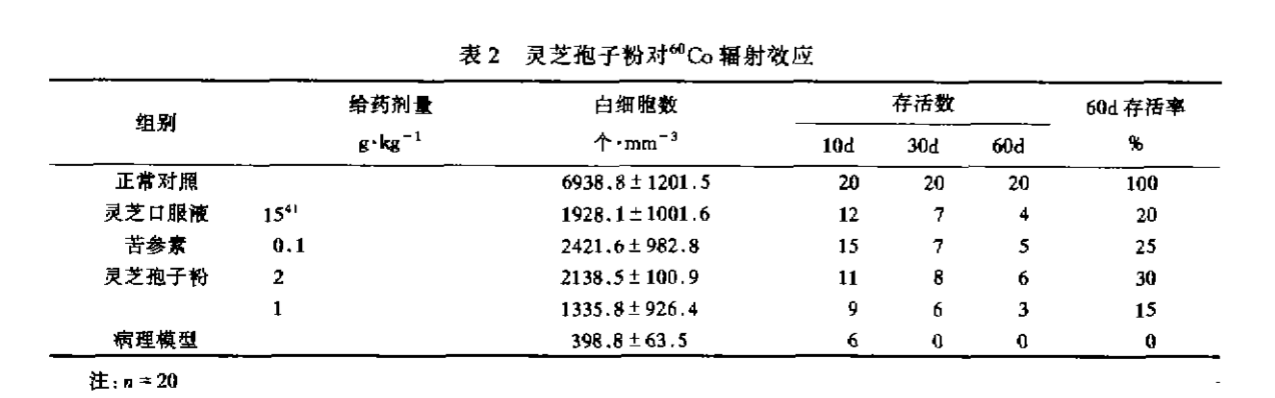 杭州亞運(yùn)會(huì)官方靈芝產(chǎn)品供應(yīng)商|杭州亞運(yùn)會(huì)官方供應(yīng)商|中國(guó)靈芝十大品牌|仙客來(lái)靈芝|仙客來(lái)靈芝破壁孢子粉|仙客來(lái)孢子油|仙客來(lái)靈芝飲片|仙客來(lái)破壁孢子粉|靈芝孢子油|孢子粉|靈芝破壁孢子粉|靈芝|中華老字號(hào)