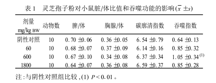 杭州亞運(yùn)會(huì)官方靈芝產(chǎn)品供應(yīng)商|杭州亞運(yùn)會(huì)官方供應(yīng)商|中國(guó)靈芝十大品牌|仙客來(lái)靈芝|仙客來(lái)靈芝破壁孢子粉|仙客來(lái)孢子油|仙客來(lái)靈芝飲片|仙客來(lái)破壁孢子粉|靈芝孢子油|孢子粉|靈芝破壁孢子粉|靈芝|中華老字號(hào)