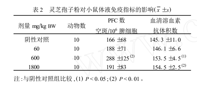 杭州亞運(yùn)會(huì)官方靈芝產(chǎn)品供應(yīng)商|杭州亞運(yùn)會(huì)官方供應(yīng)商|中國(guó)靈芝十大品牌|仙客來(lái)靈芝|仙客來(lái)靈芝破壁孢子粉|仙客來(lái)孢子油|仙客來(lái)靈芝飲片|仙客來(lái)破壁孢子粉|靈芝孢子油|孢子粉|靈芝破壁孢子粉|靈芝|中華老字號(hào)