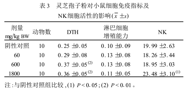 杭州亞運(yùn)會(huì)官方靈芝產(chǎn)品供應(yīng)商|杭州亞運(yùn)會(huì)官方供應(yīng)商|中國(guó)靈芝十大品牌|仙客來(lái)靈芝|仙客來(lái)靈芝破壁孢子粉|仙客來(lái)孢子油|仙客來(lái)靈芝飲片|仙客來(lái)破壁孢子粉|靈芝孢子油|孢子粉|靈芝破壁孢子粉|靈芝|中華老字號(hào)