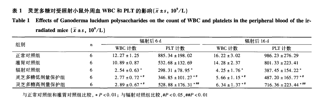 杭州亞運(yùn)會(huì)官方靈芝產(chǎn)品供應(yīng)商|杭州亞運(yùn)會(huì)官方供應(yīng)商|中國(guó)靈芝十大品牌|仙客來(lái)靈芝|仙客來(lái)靈芝破壁孢子粉|仙客來(lái)孢子油|仙客來(lái)靈芝飲片|仙客來(lái)破壁孢子粉|靈芝孢子油|孢子粉|靈芝破壁孢子粉|靈芝|中華老字號(hào)