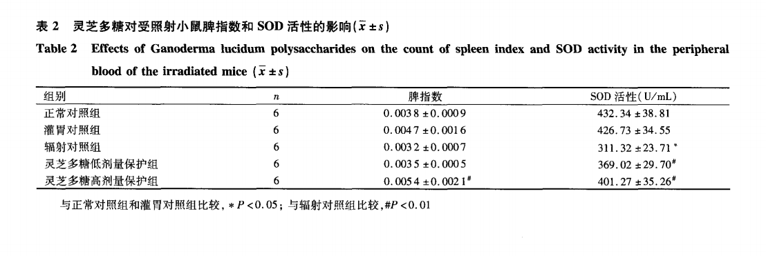 杭州亞運(yùn)會(huì)官方靈芝產(chǎn)品供應(yīng)商|杭州亞運(yùn)會(huì)官方供應(yīng)商|中國(guó)靈芝十大品牌|仙客來(lái)靈芝|仙客來(lái)靈芝破壁孢子粉|仙客來(lái)孢子油|仙客來(lái)靈芝飲片|仙客來(lái)破壁孢子粉|靈芝孢子油|孢子粉|靈芝破壁孢子粉|靈芝|中華老字號(hào)