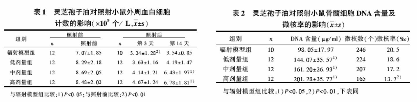 杭州亞運(yùn)會(huì)官方靈芝產(chǎn)品供應(yīng)商|杭州亞運(yùn)會(huì)官方供應(yīng)商|中國(guó)靈芝十大品牌|仙客來(lái)靈芝|仙客來(lái)靈芝破壁孢子粉|仙客來(lái)孢子油|仙客來(lái)靈芝飲片|仙客來(lái)破壁孢子粉|靈芝孢子油|孢子粉|靈芝破壁孢子粉|靈芝|中華老字號(hào)